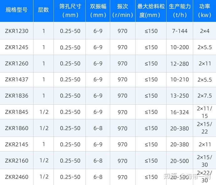 脫水篩篩網(wǎng)的篩孔尺寸是什么？