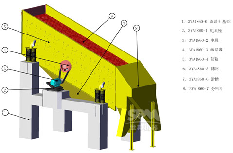 圓振篩工作原理及詳細的技術參數(shù)